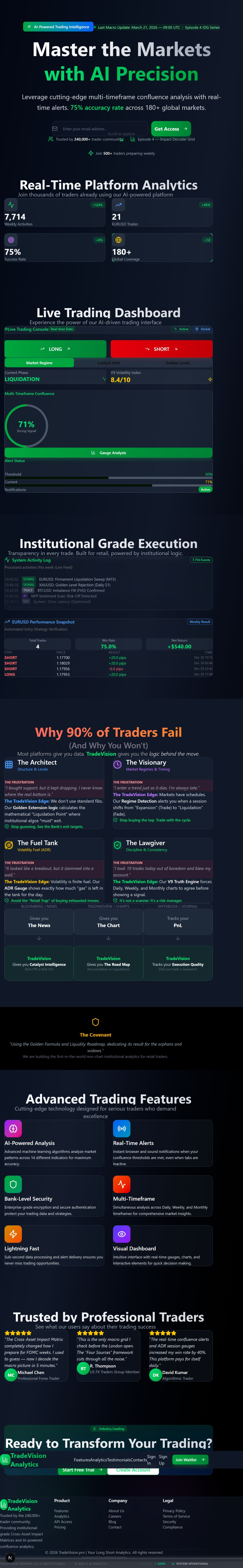 TradeVisionPro - Institutional Trading Analytics Dashboard for funded traders